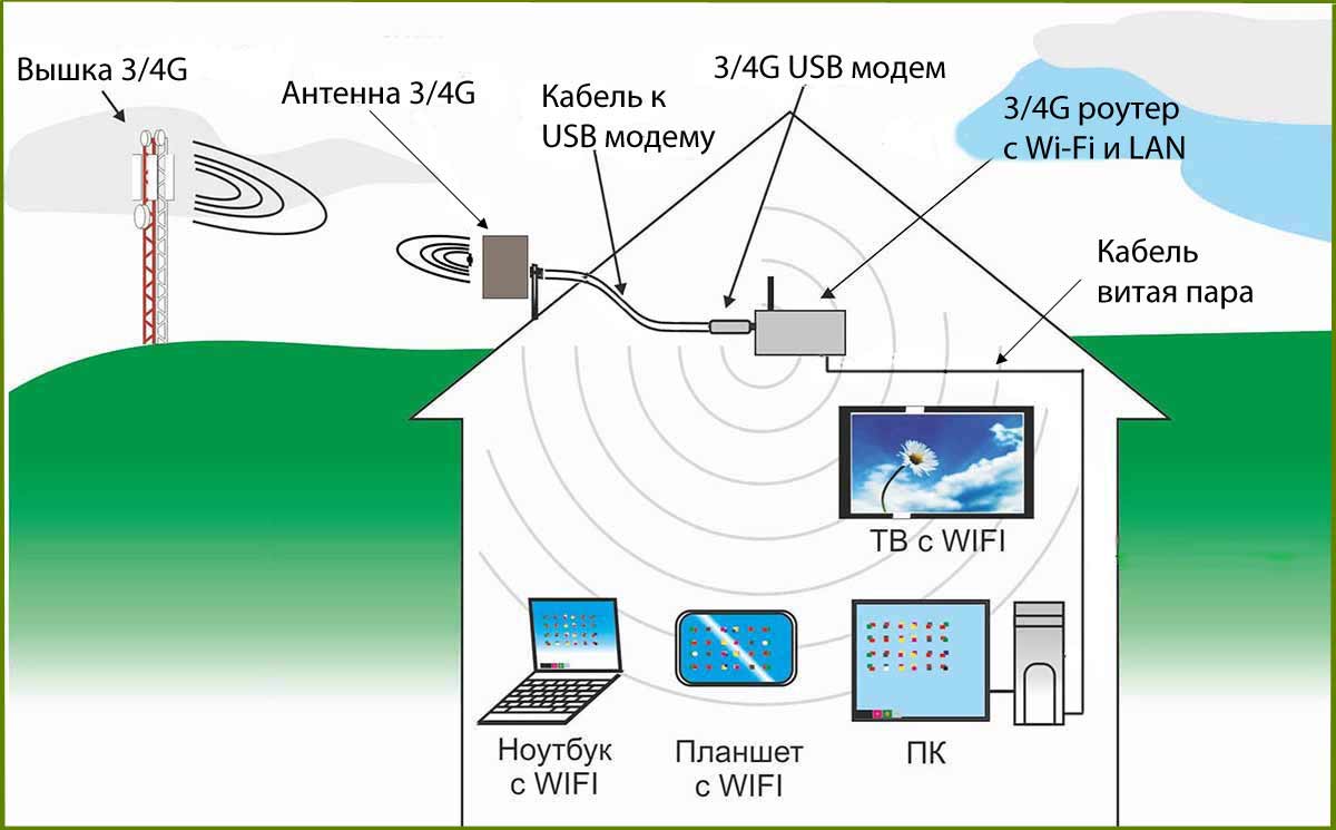 3G 4G антенны